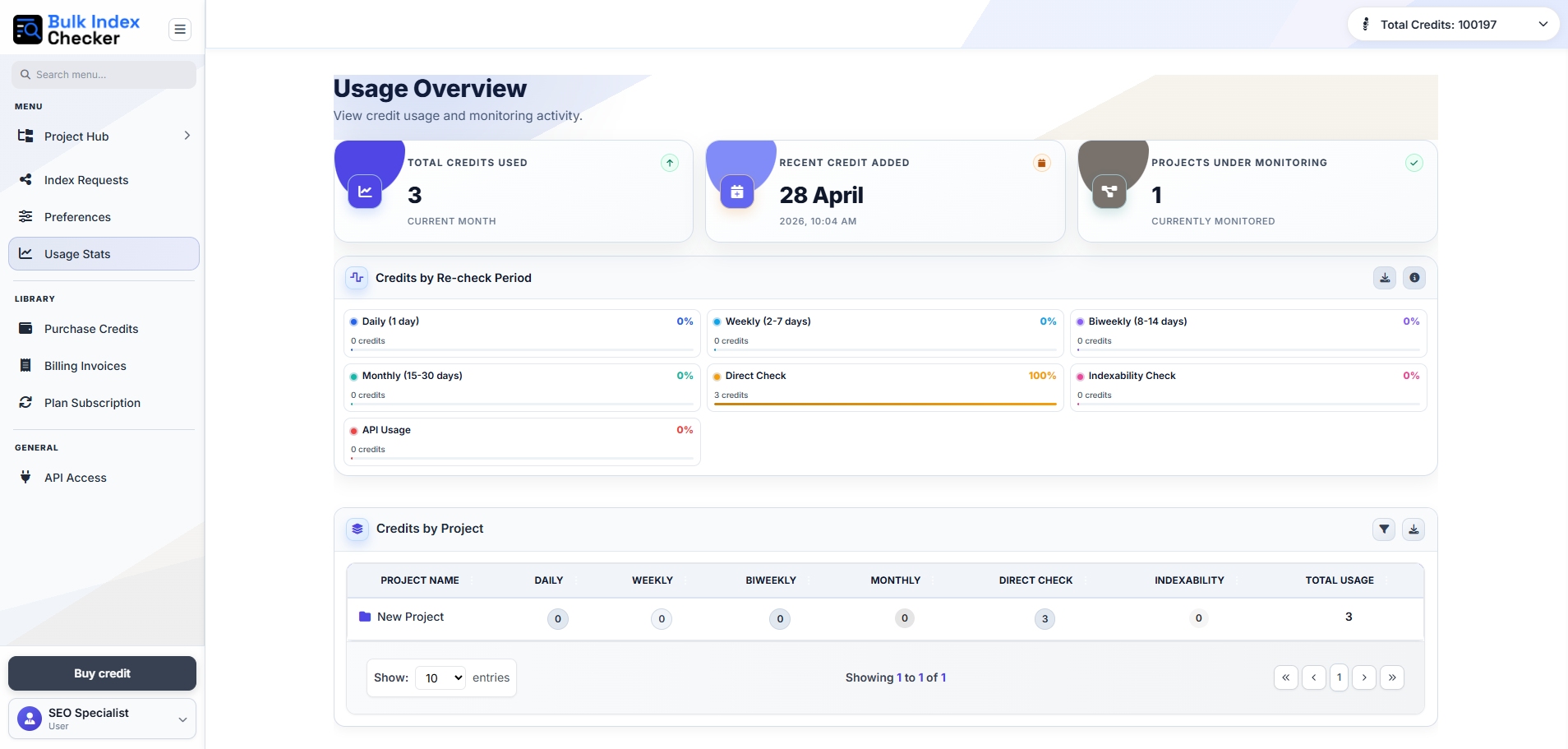 Usage analytics screenshot placeholder
