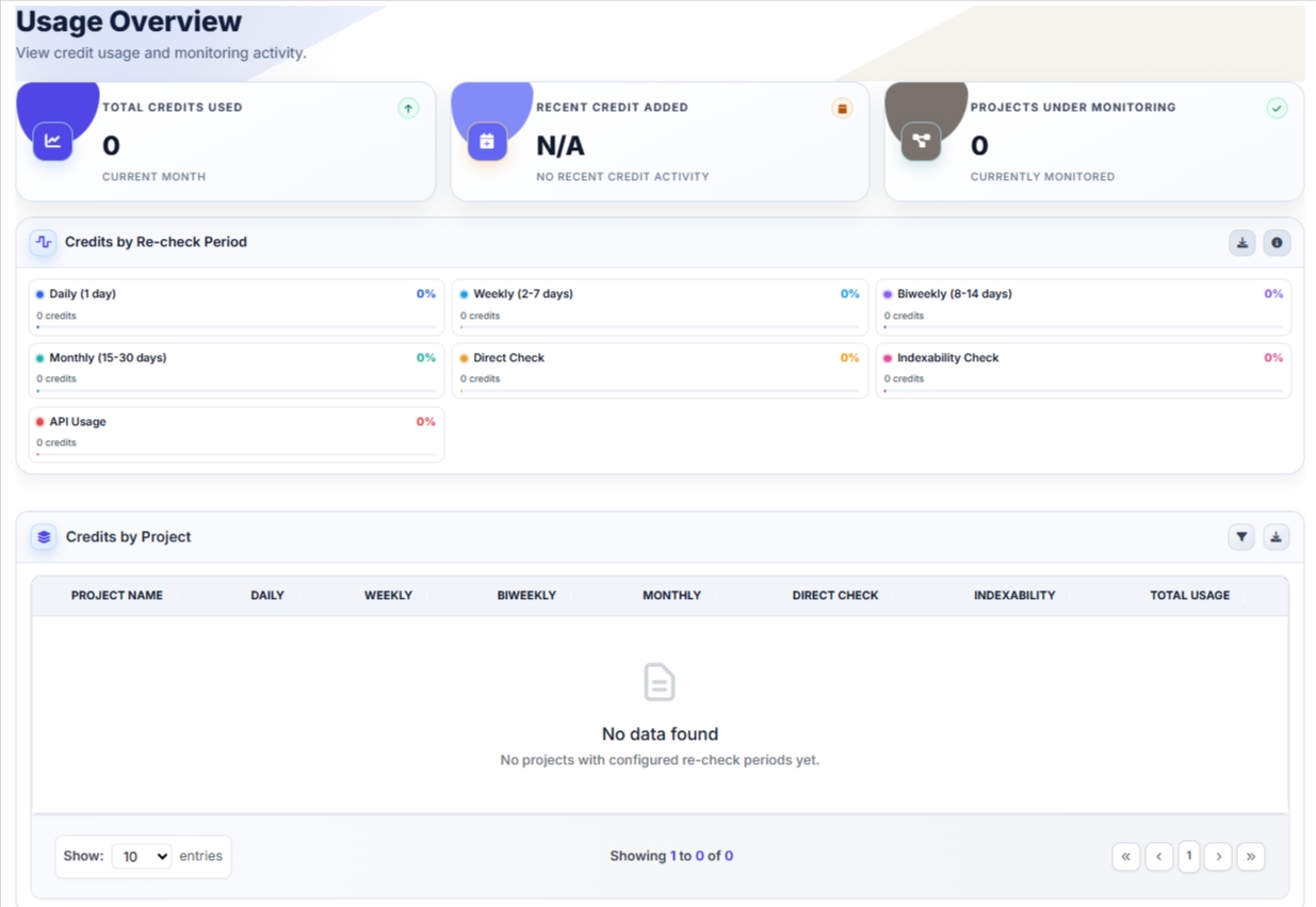 Bulk Index Checker usage analytics screen